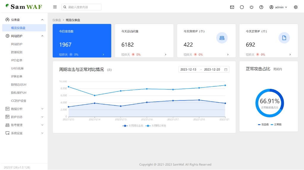 SamWaf 开源轻量级网站防火墙源码 互联网防火墙 网站防火墙拦截-创新研习社