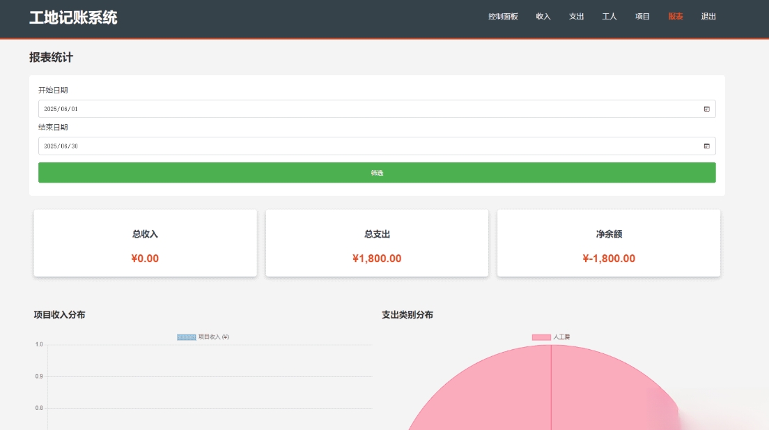 PHP公司收入支出记账系统 财务记账管理系统 员工记账系统源码开源-创新研习社