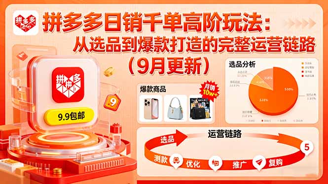 拼多多日销千单高阶玩法：从选品到爆款打造的完整运营链路(9月更新-创新研习社