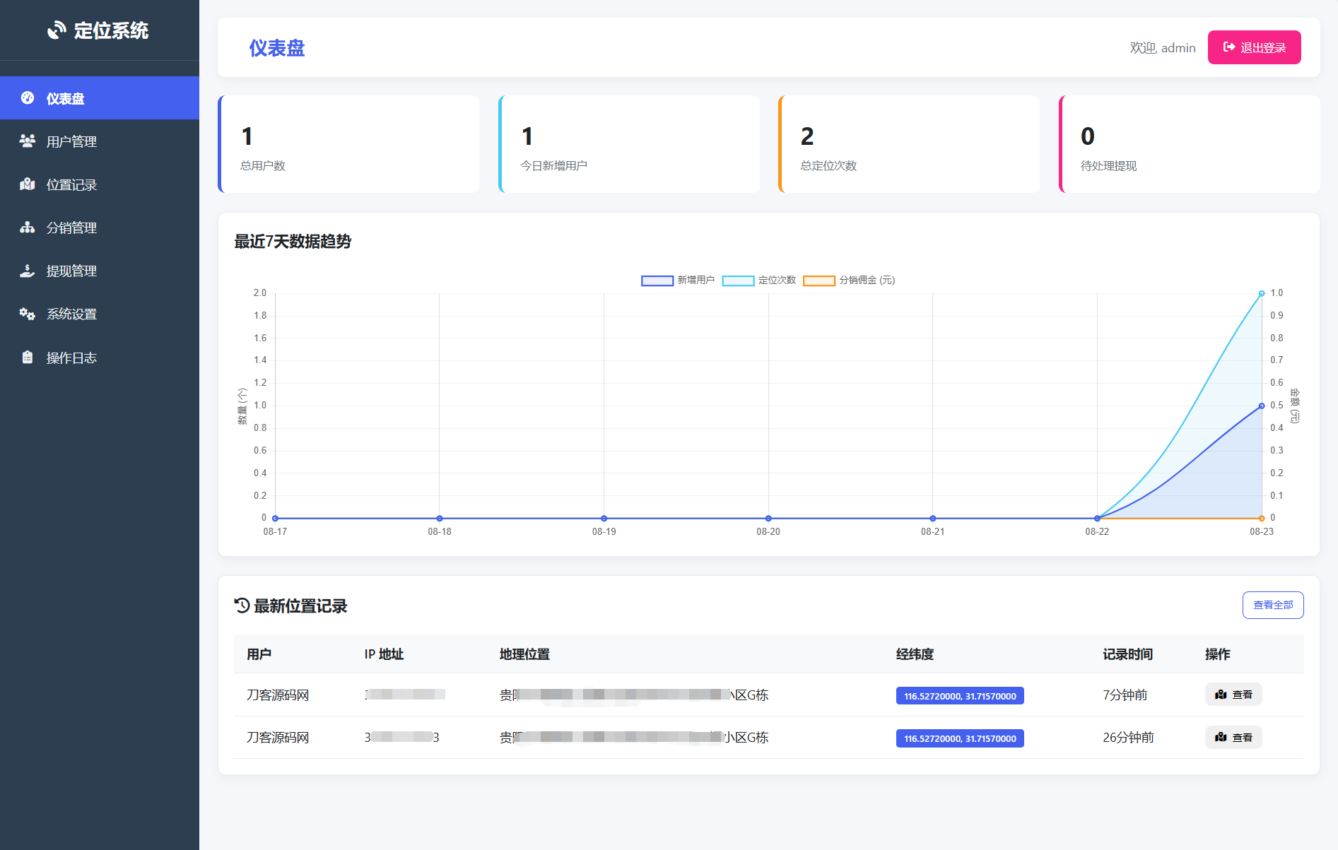 IP定位系统源码 二开版 新增分销功能-创新研习社