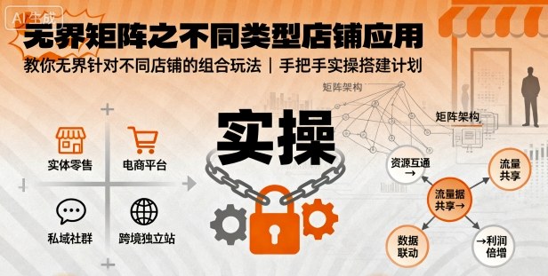 无界矩阵之不同类型店铺应用，教你无界针对不同类型店铺的组合玩法应用，手把手实操搭建计划-创新研习社