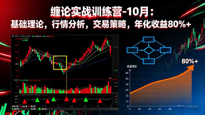 缠论实战训练营-10月：基础理论，行情分析，交易策略，年化收益80%+-创新研习社