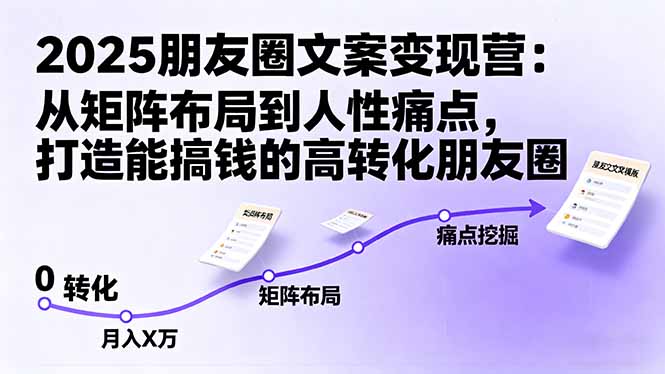 2025朋友圈文案变现营：从矩阵布局到人性痛点，打造能搞钱的高转化朋友圈-创新研习社