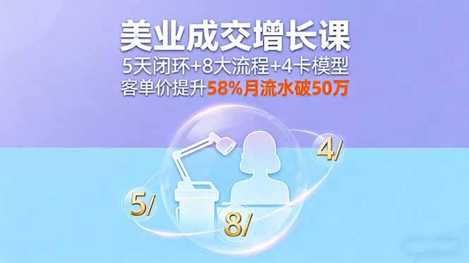 美业成交增长课，5天闭环+8大流程+4卡模型，客单价提升58%月流水破50万-创新研习社