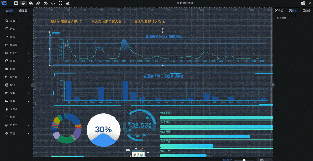 可视化大屏数据展示系统 拖拽生成各种炫酷的大屏-创新研习社