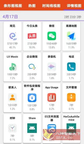 App Usage 应用监控v5.98高级版★随时监控手机内应用使用时间-创新研习社