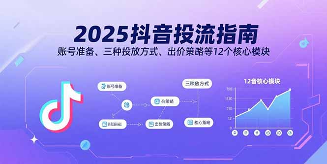 2025抖音投流指南，账号准备、三种投放方式、出价策略等12个核心模块-创新研习社